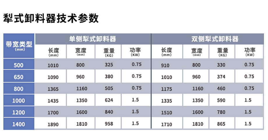 （詳情頁）犁式卸料器5.jpg